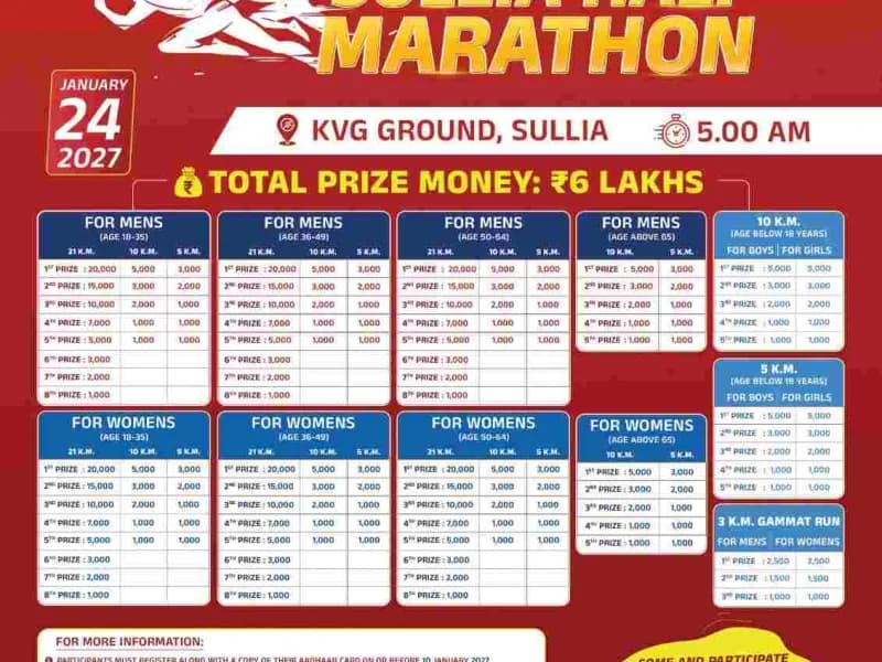 National Level Sullia Half Marathon 2027